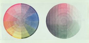 Twee studies van de dwarsdoorsnede en lengtedoorsnede van een Kleurbol, 1809 door Philipp Otto Runge